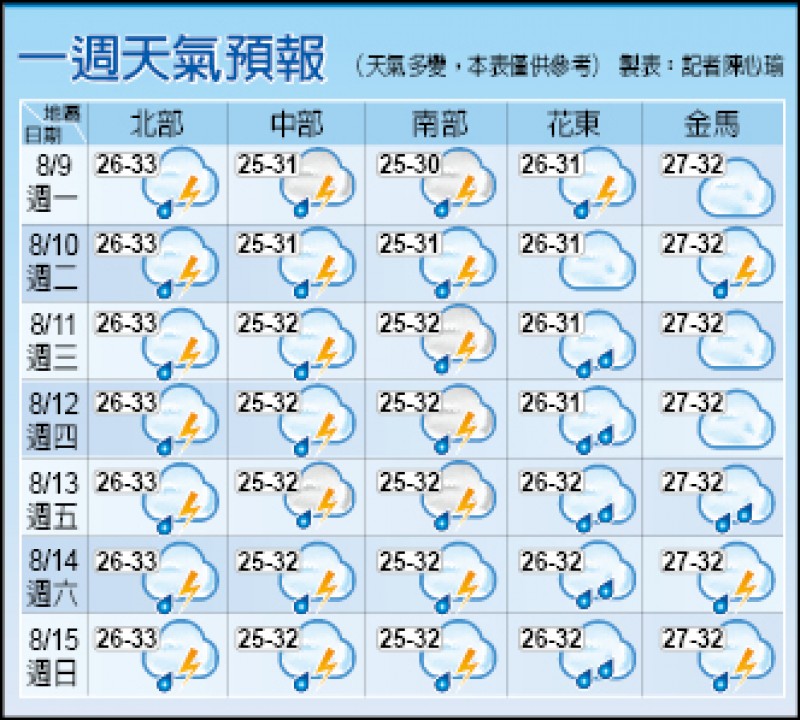 天氣不穩中南部今仍須防豪雨 生活 自由時報電子報