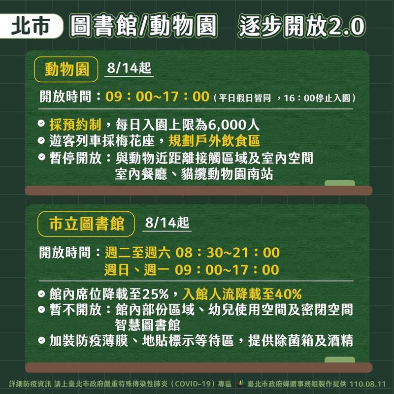 台北市立圖書館、動物園8月14日起進一步鬆綁。（台北市政府提供）