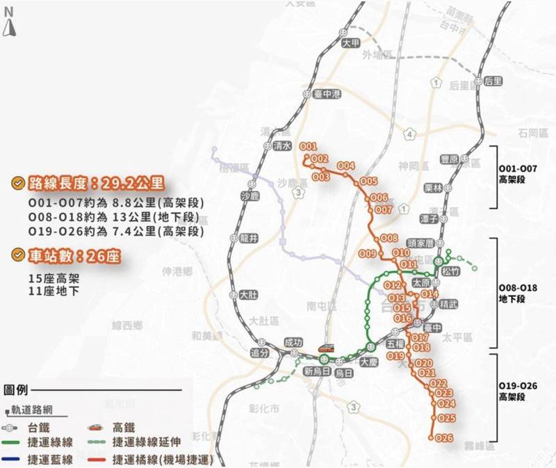 交通局更新運輸參數及財務資料評估送交通部審查。（市府提供）