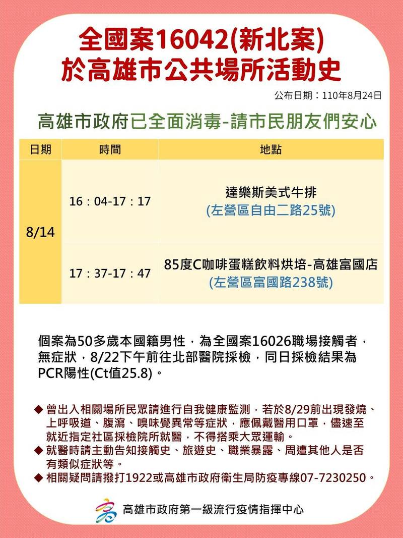 新北確診的案16042，8月13~15日在高雄活動，曾在牛排店用餐。（高雄市政府提供）