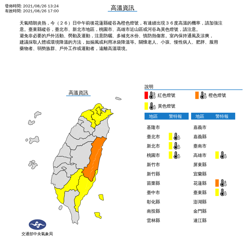 氣象局下午1時24分發布高溫特報指出，天氣晴朗炎熱，今（26日）中午前後花蓮縣縱谷為橙色燈號，有連續出現36度高溫的機率；台東縣縱谷，台北市、新北市地區，桃園市、高雄市近山區或河谷為黃色燈號，請民眾格外注意。（擷取自中央氣象局）