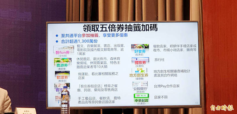 Vouchers planned by different government agencies to boost growth in different sectors are presented at a news conference at the Executive Yuan in Taipei yesterday, as the Cabinet outlined its plans for its Quintuple Stimulus Voucher program.
Photo: Lee Hsin-fang, Taipei Times