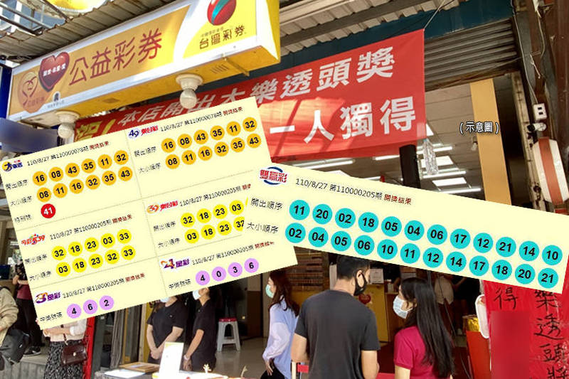 今晚（8月27日）開獎的第110000078期大樂透頭獎開出1注。（圖擷取自台灣彩券官網、資料照；本報合成）