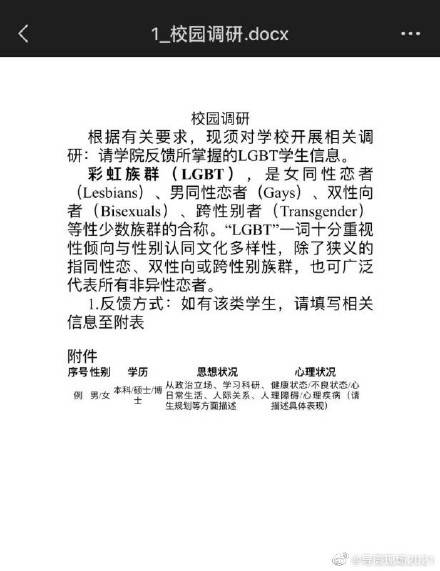中国上海大学要求各学院上报LGBT学生名单，及其政治立场等资料，做为「校园调研」之用。（取自微博）(photo:LTN)