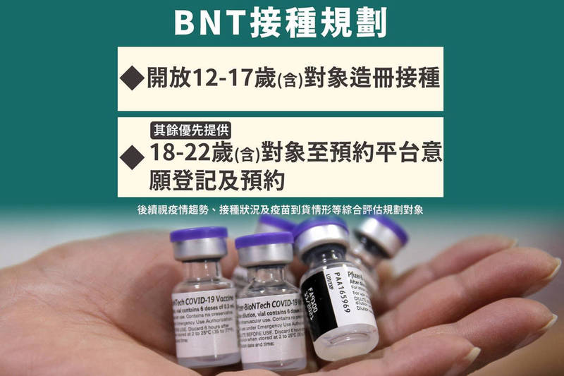 指揮中心宣布BNT疫苗接種規劃。（指揮中心、法新社，本報合成）
