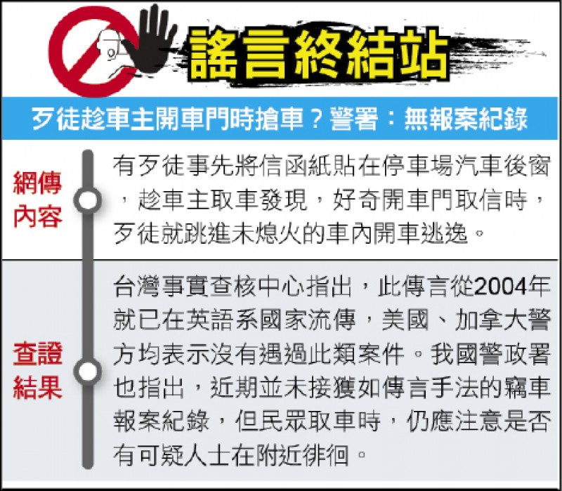謠言終結站