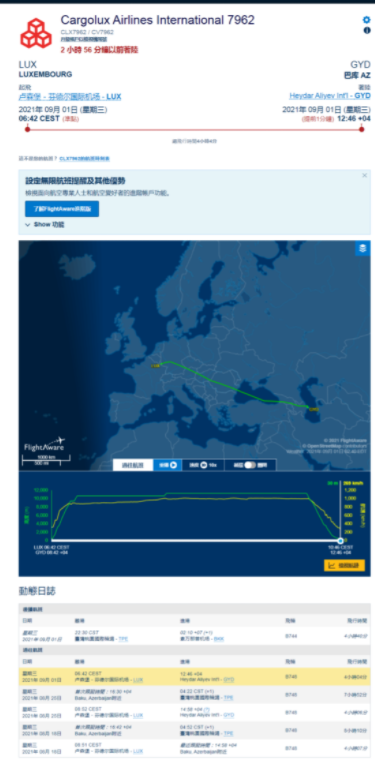 載運BNT疫苗的盧森堡貨運航空CV7962班機，目前已經飛抵中停站亞塞拜然首都巴庫。（記者姚介修翻攝自FlightAware）