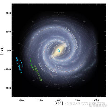 近日中国科学团队又宣布在银河系中，发现一条长度达5kpc的「中性氢结构」，根据其形态将其命名为「香蒲」（Cattail）。（图取自微博）(photo:LTN)