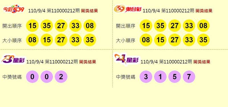 今彩539、39樂合彩、3星彩、4星彩開獎獎號。（圖擷取自台灣彩券官網）