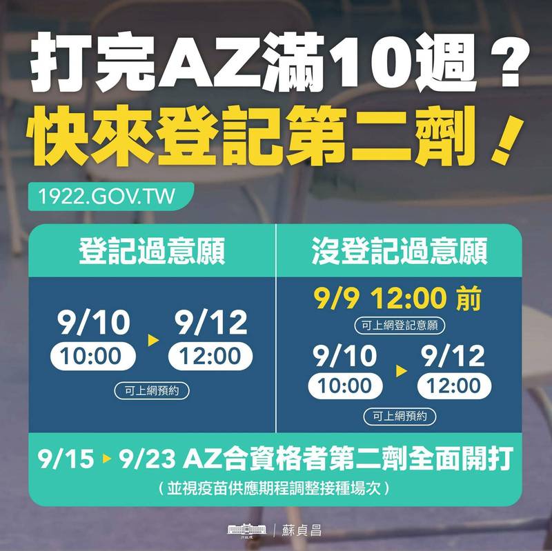 行政院長蘇貞昌今晚在臉書發文提醒，AZ第二劑將全面開打，呼籲大家對疫情要提高警覺。（圖取自蘇揆臉書）