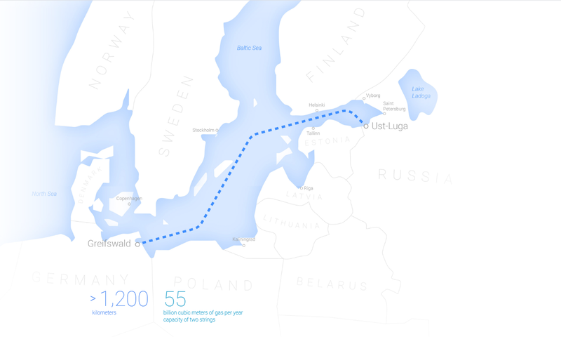 北溪2号自俄罗斯西北出海口连接到德国东北角，全长约1200公里。（撷取自Gazprom网页）(photo:LTN)