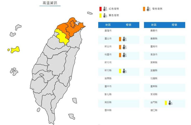 中央氣象局發布高溫預報，明（11）日白天桃園市為橙色燈號，有38度極端高溫出現的機率；台北市、新北市為橙色燈號；新竹縣和金門縣為黃色燈號。（圖擷取自中央氣象局）