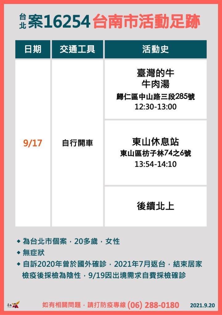 台南市衛生局公布案16254台北20多歲女性來台南的足跡。（圖由南市衛生局提供）