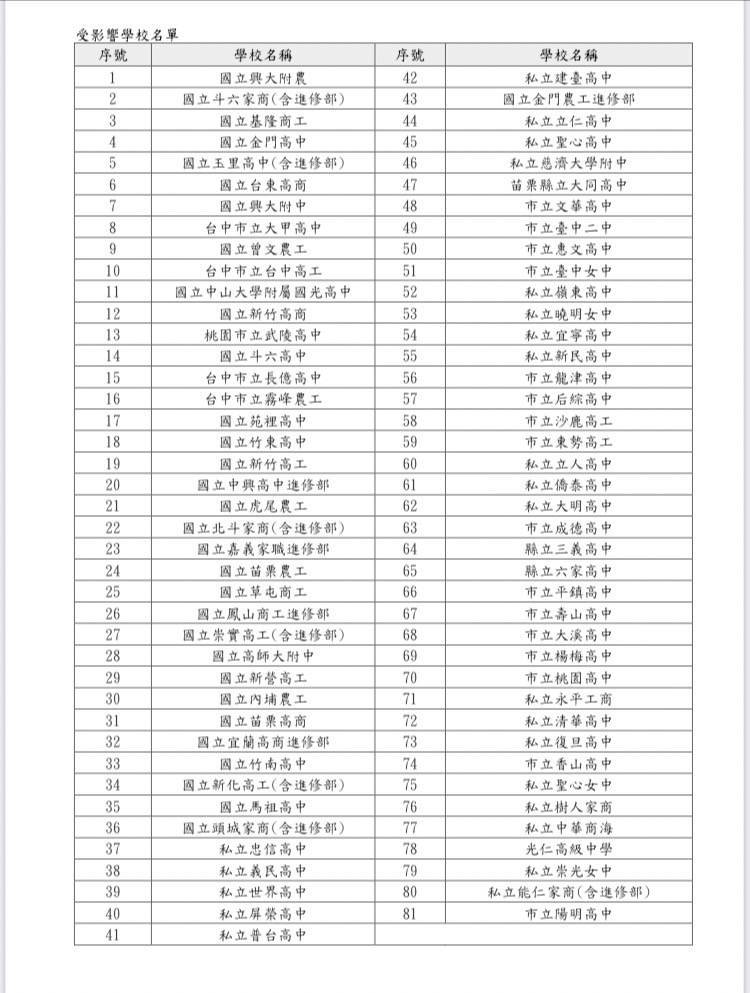 高中學習歷程檔案出包，教育部初步統計有81校受影響。（記者林曉雲翻攝）