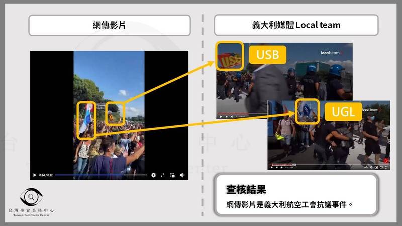 近日網路瘋傳一則影片宣稱，義大利執法人員、警察、軍人等，願意與民眾齊心「反疫苗」，台灣事實查核中心經查證後指出，此為「義大利航空工會抗議遊行事件」，與義大利疫苗議題無關。（圖擷取自「台灣事實查核中心」）