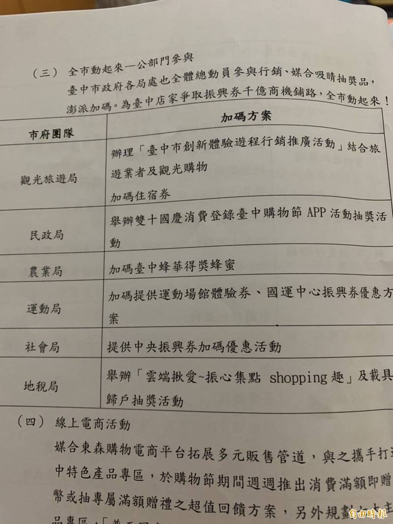 台中購物節將登場，觀旅局推出住宿券加碼，到底送那些飯店住宿券引發各界注目。（記者唐在馨攝）