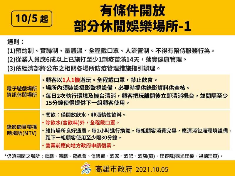 高市休閒諾亞娛樂場所部分有條件開放。（高雄市政府提供）