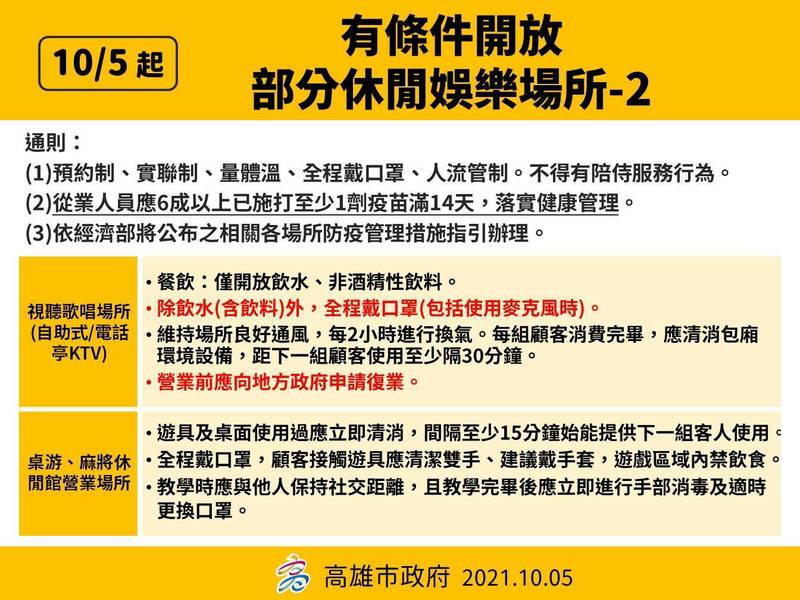 KTV唱歌僅能喝水或非酒精性飲料，唱歌要全程戴口罩。（高雄市政府提供）