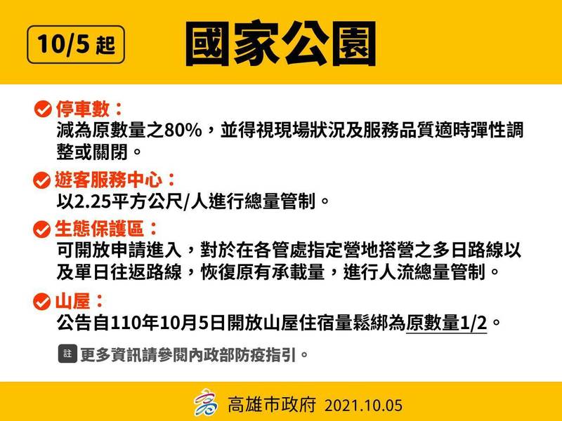 國家公園放寬總量管制。（高雄市政府提供）