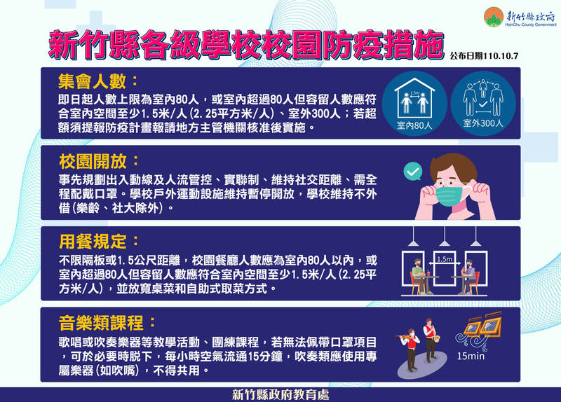 疫情趨緩，新竹縣政府教育處統整校園開放、用餐方式、戶外教育、運動場館、樂齡中心及社區大學等相關最新防疫措施。（圖由竹縣府提供）