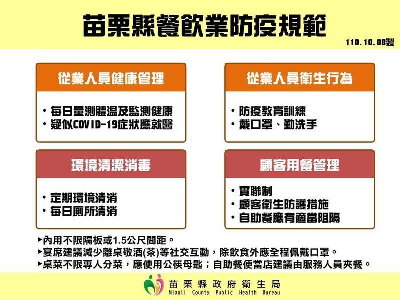 苗栗縣政府配合中央流行疫情指揮中心二級警戒，今天宣布，即日（8日）起放寬餐飲業防疫相關規定。（圖由縣府提供）