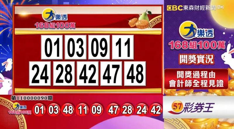 10 8 大樂透 雙贏彩 今彩539開獎囉 國慶百萬加碼等你拿 社會 自由時報電子報