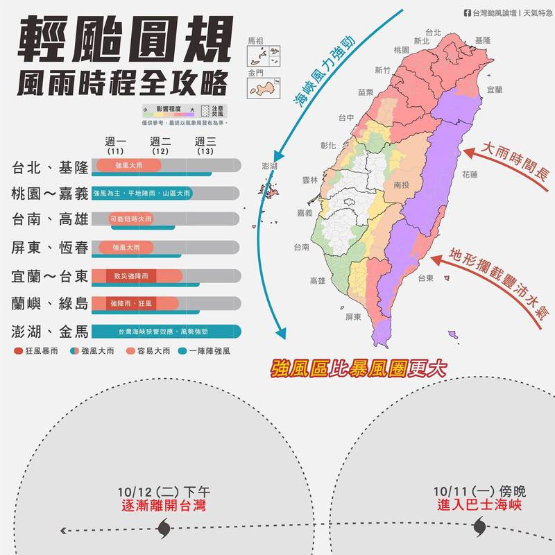 颱風論壇貼出圓規颱風各地風雨的時程圖表，請民眾做好防颱準備。（圖擷取自颱風論壇臉書）