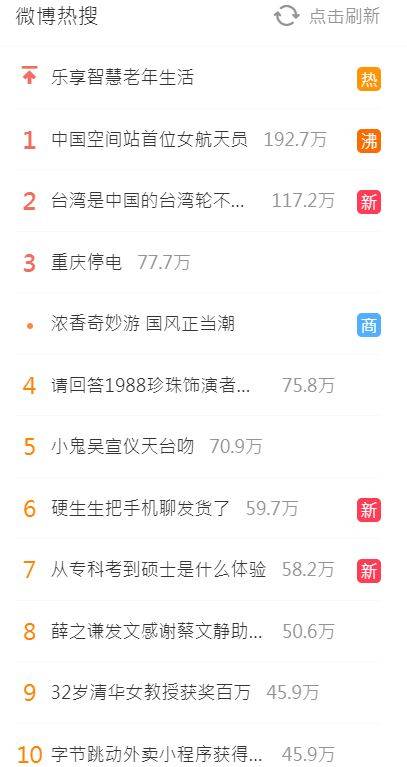 重庆停电事件登上微博热搜榜第3名。（图取自微博）(photo:LTN)