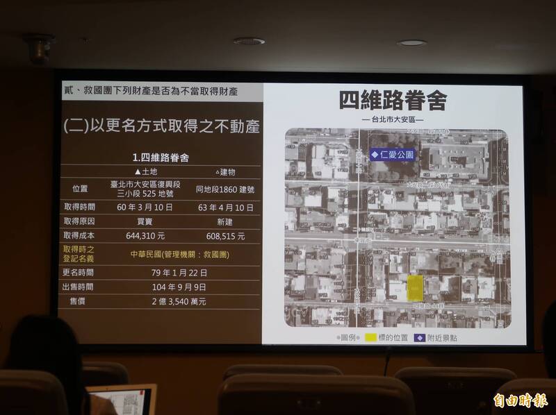 黨產會調查，救國團以「更名」方式取得原屬於國產的大安區四維路眷舍房地及桃園眷舍。對此，救國團聲稱此為「借名登記」，黨產會今質疑，中華民國還當了救國團的「人頭」，讓救國團可以借名登記；內政部地政司指出，沒有實例可以借名登記為國有。（記者陳鈺馥攝）