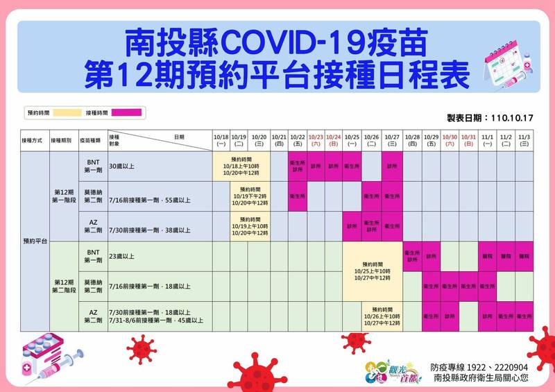 12期有3種疫苗接種，南投縣衛生局製作「疫苗接種時程表」，讓民眾一目瞭然。（南投縣衛生局提供）