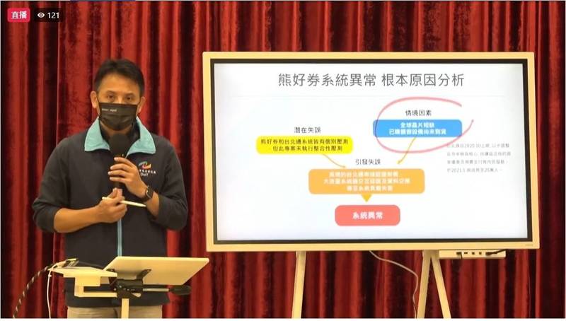 台北市資訊局長呂新科公布熊好券9月22日「當機」的系統異常原因，並公布檢討報告。（記者蔡亞樺翻攝）