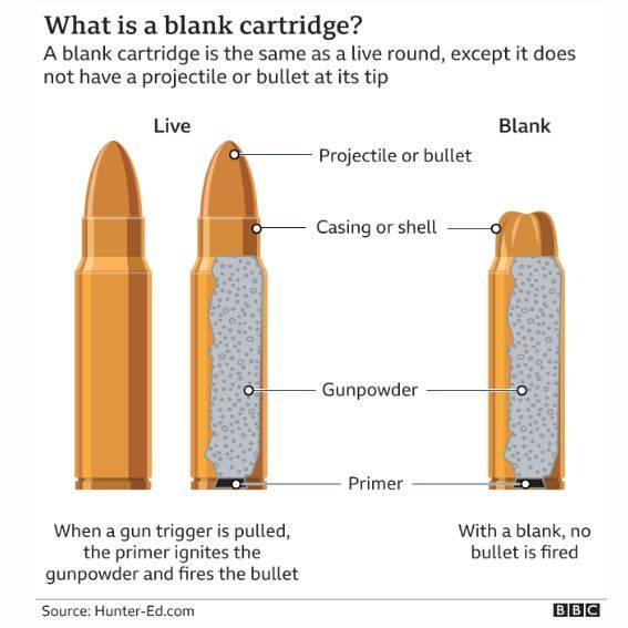 「真弹」与「空包弹」的差别。（图撷取自BBC官网）(photo:LTN)
