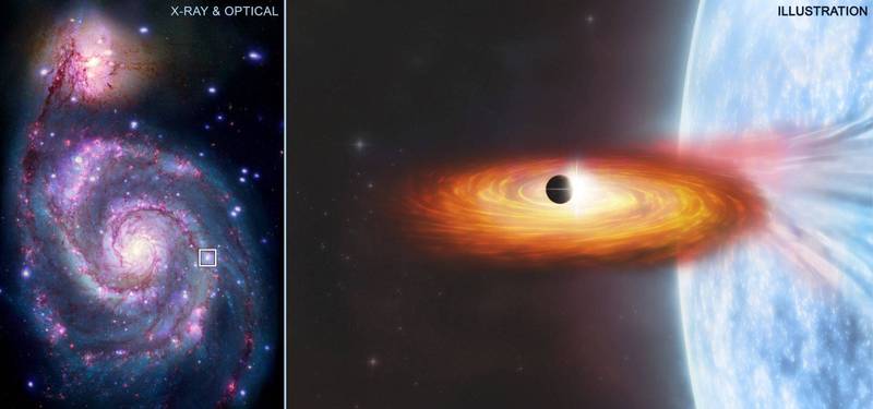 钱卓拉X射线天文台的望远镜，发现遮光现象「天体凌（Transit）」，有可能来自X射线联星，成为银河系外首颗被观测到的行星体。（图撷取自NASA官网）(photo:LTN)