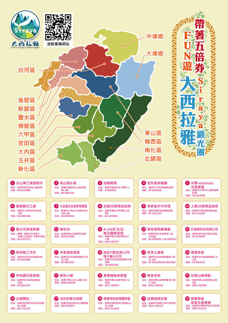 大西拉雅觀光圈30家業者推出5倍劵優惠方案。（西拉雅管理處提供）