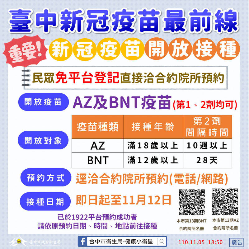 中市衛生局指11月5日至12日免透過1922預約平台，可直接到醫院診所預約施打。（記者蘇金鳳翻攝）