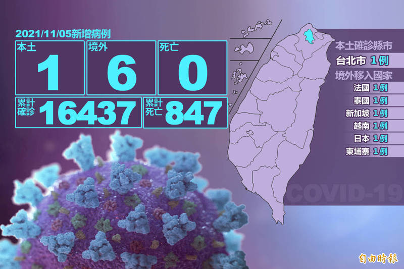 武漢肺本土病例今天再多一例。（本報製）