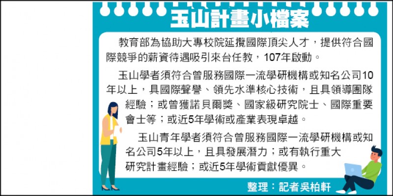 玉山計畫小檔案