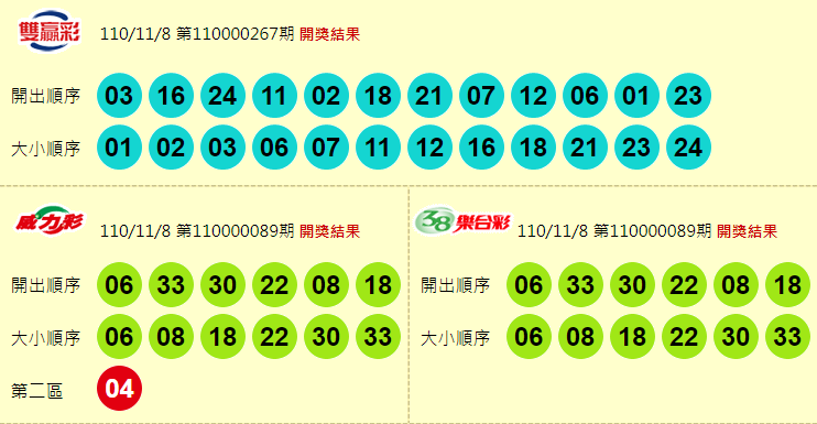 雙贏彩、威力彩、38樂合彩開獎獎號。（擷取自台灣彩券官網）