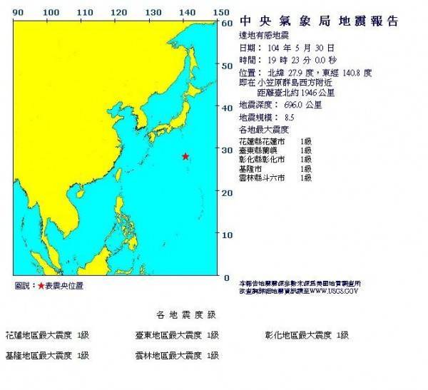 地下751公里 小笠原群島規模7 9強震打破震源深度紀錄 國際 自由時報電子報