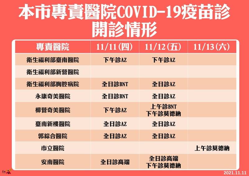 台南專責醫院全疫苗開放預約安南 柳營奇美 市醫可掛號莫德納 生活 自由時報電子報