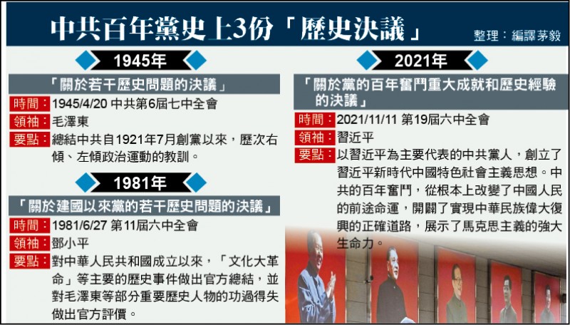 中共百年党史上3份「历史决议」(photo:LTN)