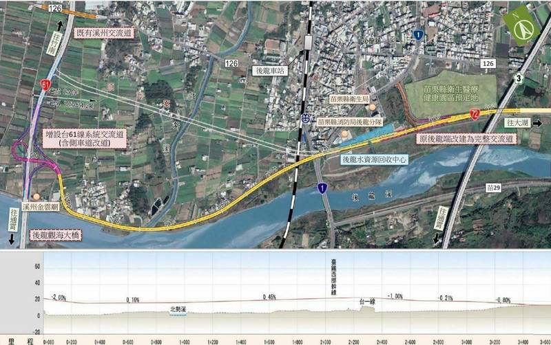 為完善苗栗縣路網，目前行政院已核定台72線延伸台61線可行性研究。（苗縣府提供）