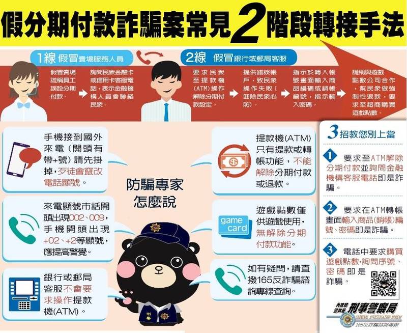 警方提醒假分期付款常見2階段轉接手法。（記者姚岳宏翻攝）