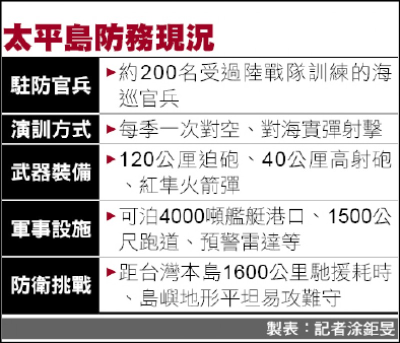 太平島防務現況