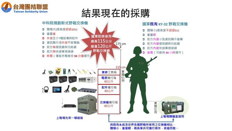 台聯指出,國內外包含中共解放軍所採用的設備,也未有如此龐大且笨重的野戰交換機,顯然中科院所做規劃設計,完全不符合人因工學。(台聯提供) 台聯指出,國內外包含中共解放軍所採用的設備,也未有如此龐大且笨重的野戰交換機,顯然中科院所做規劃設計,完全不符合人因工學。(台聯提供)
