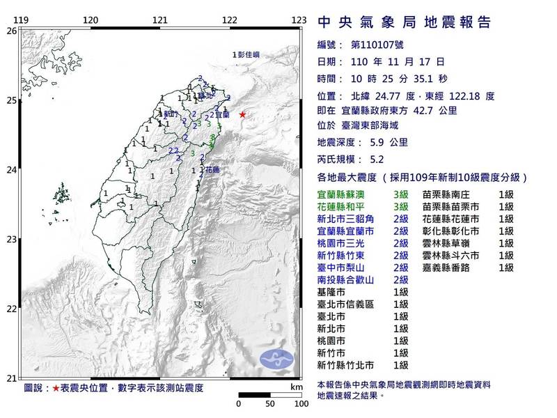 今上午宜蘭東方海面發生規模5.2地震，氣象局判斷是8月5日規模6.1地震的餘震。（圖：氣象局提供）