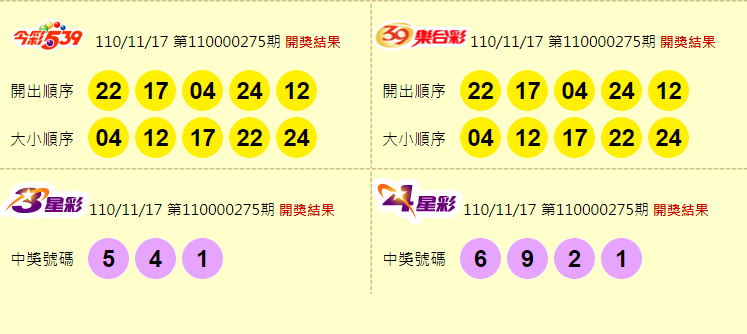 今彩539、39樂合彩、3星彩、4星彩開獎獎號。（圖擷取自台灣彩券官網）