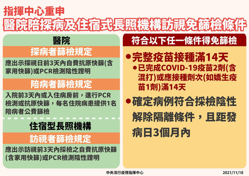 針對醫院陪探病及住宿式長照機構訪視免篩條件，指揮中心指揮官陳時中今（18日）重申，只要完整疫苗接種滿14天即可免篩檢。（圖由指揮中心提供）