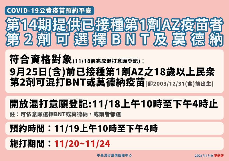 混打接種期程延長為20日到24日。（指揮中心提供）