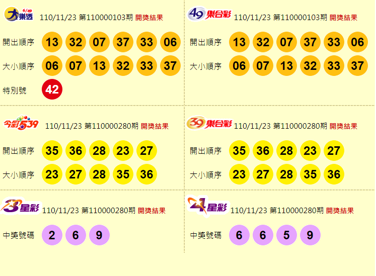 大樂透、49樂合彩、今彩539、39樂合彩、3星彩、4星彩開獎獎號。（圖擷取自台灣彩券官網）
